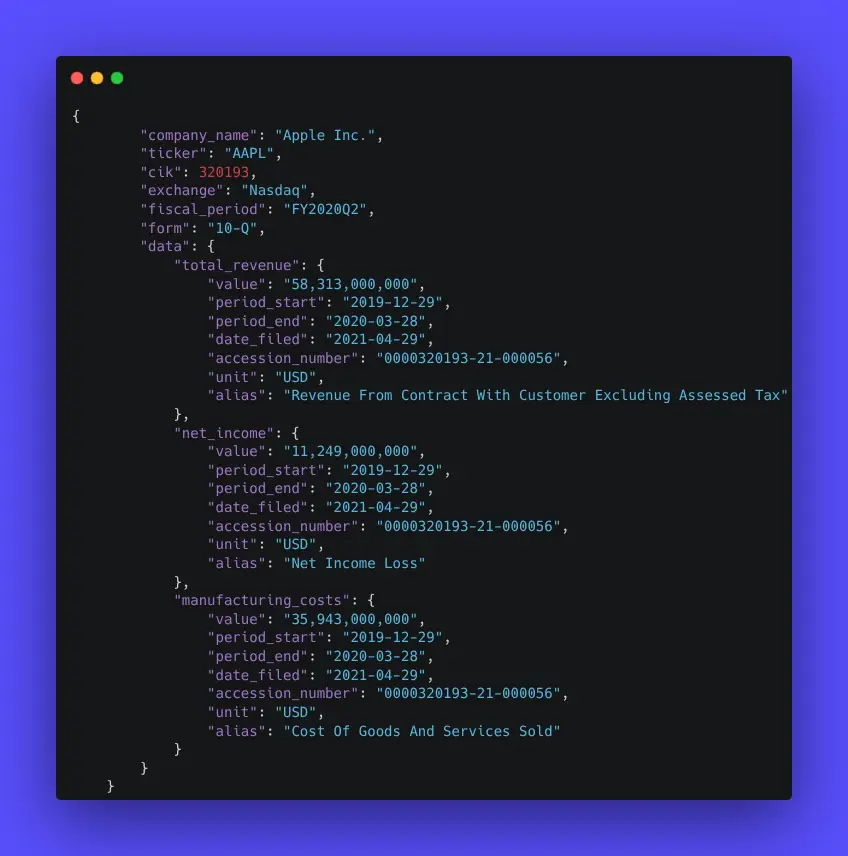 Abridged example of a JSON response of one the API endpoints